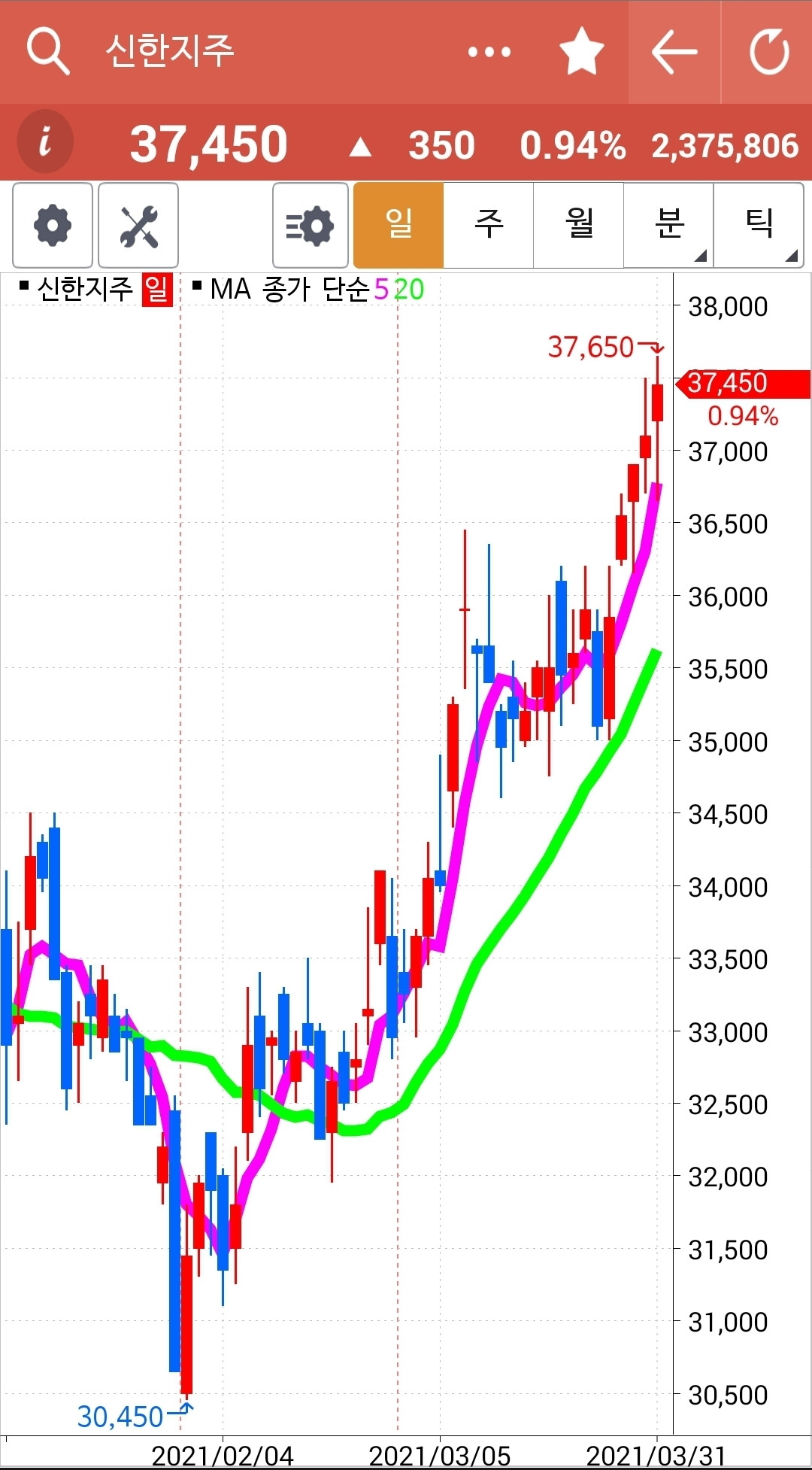 신한지주 초보자 가이드 — 2026 투자 포인트