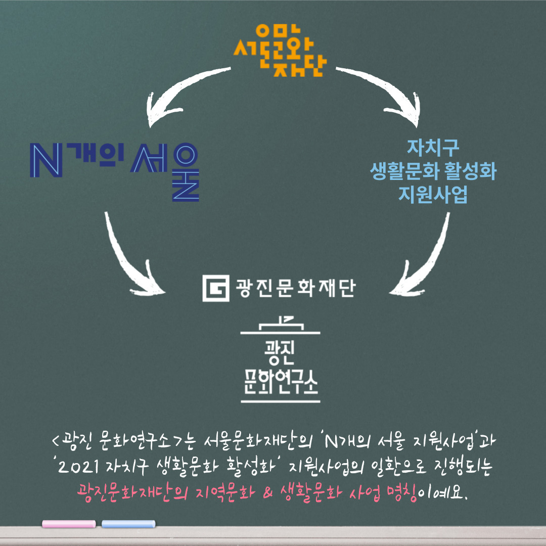 생활문화까지 품은 2021 <광진 문화연구소>