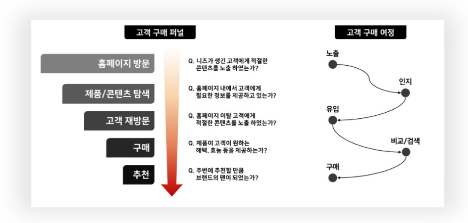 [도서 리뷰] 데이터로 말하다! 퍼포먼스 마케팅