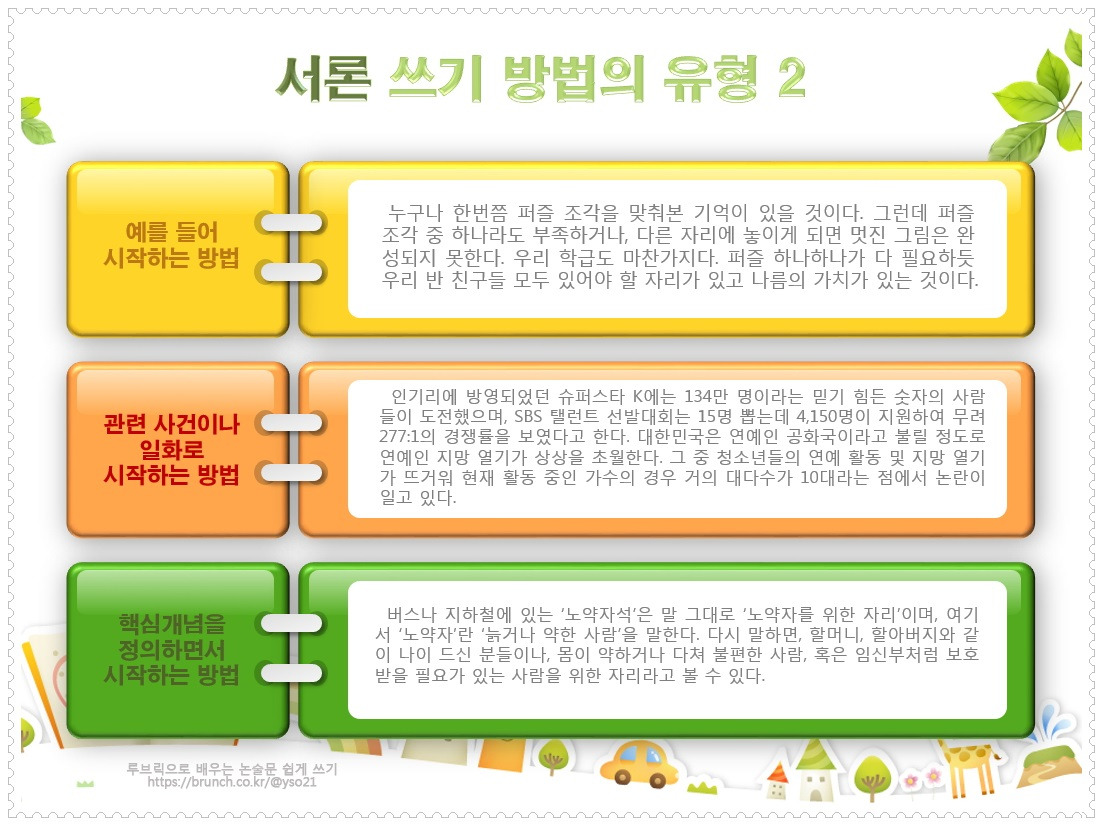 제4강 매력적인 서론 쓰기