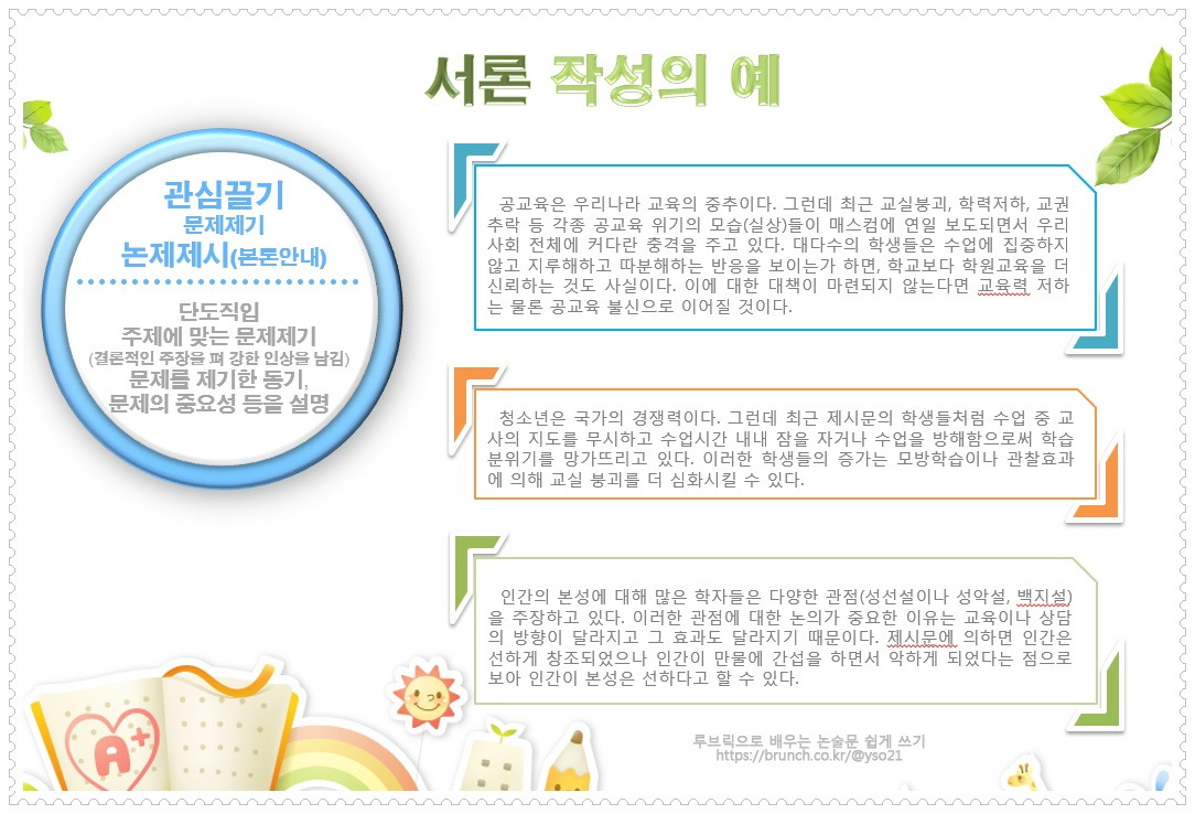 제4강 매력적인 서론 쓰기