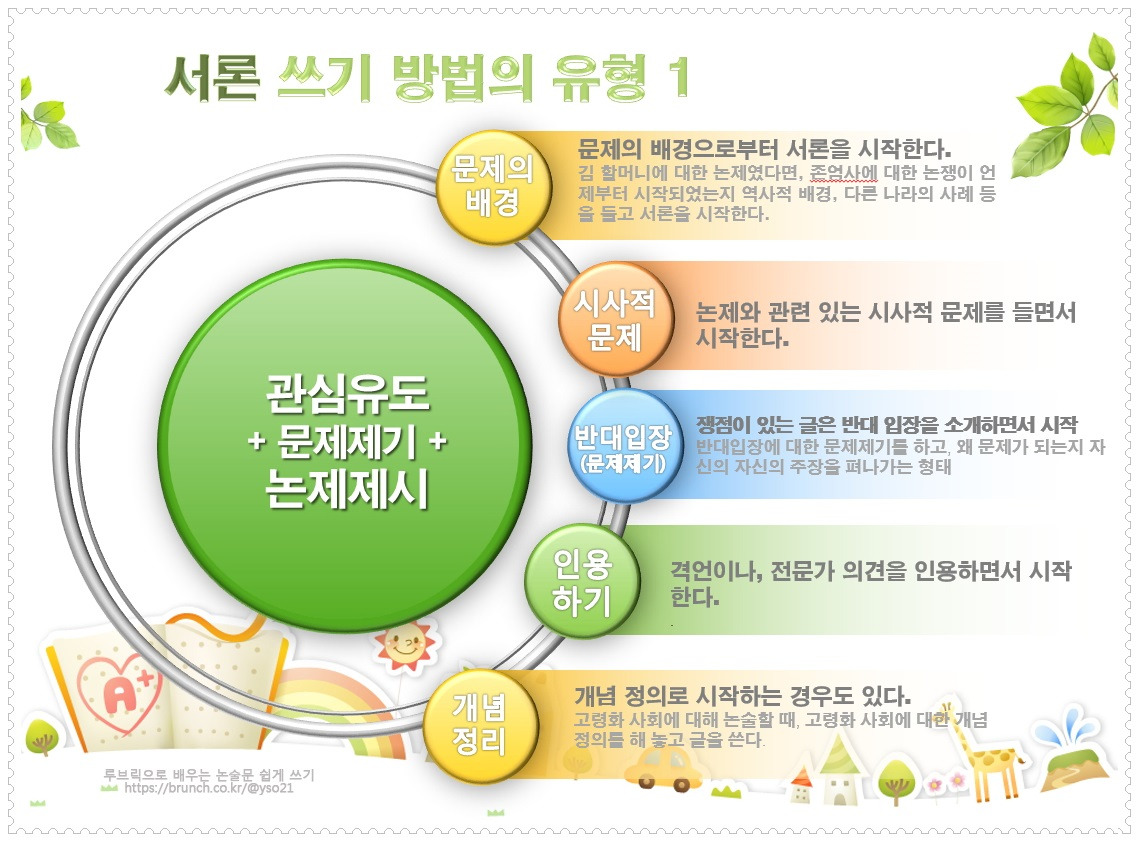 제4강 매력적인 서론 쓰기