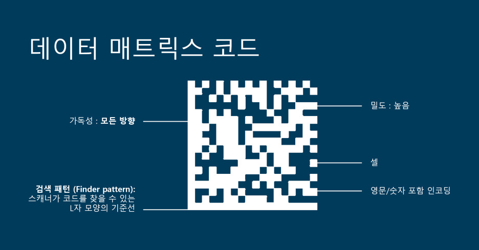 잘 알려지지 않은 2D 코드 : DotCode