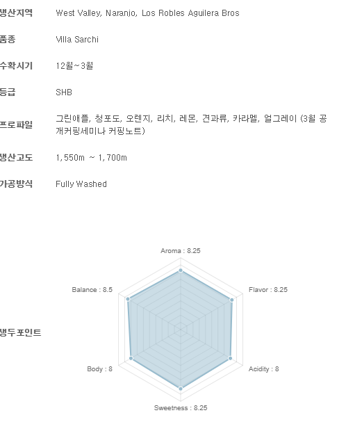 코스타리카SHB 빌라 사치 풀리워시드 리스뜨레또 도피오