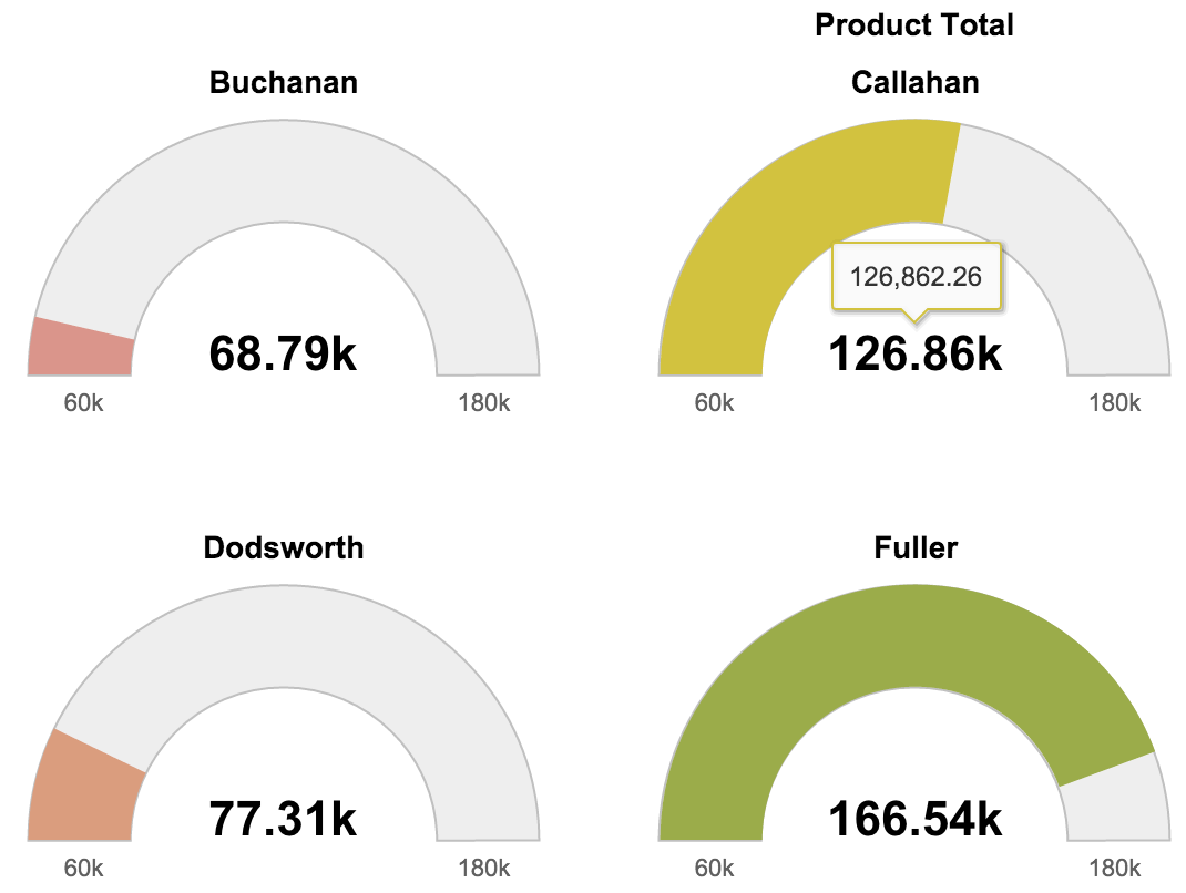 데이터 시각화 차트 디자인에 필요한 사례와 종류 알아보기 | 블로그 | 모두의연구소
