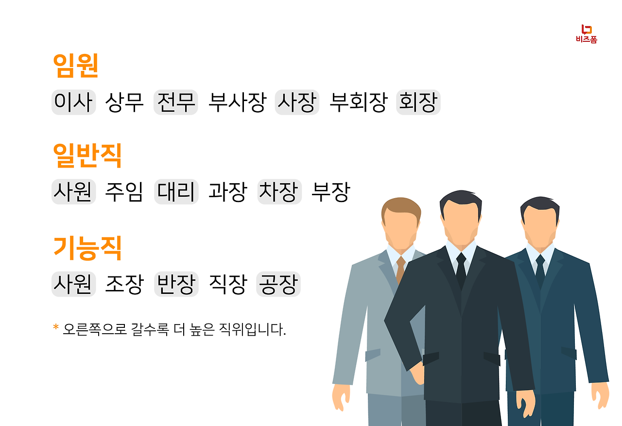 회사 내 직위, 직급, 직책의 이해와 호칭