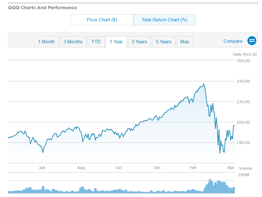 미국 ETF QQQ 상세설명