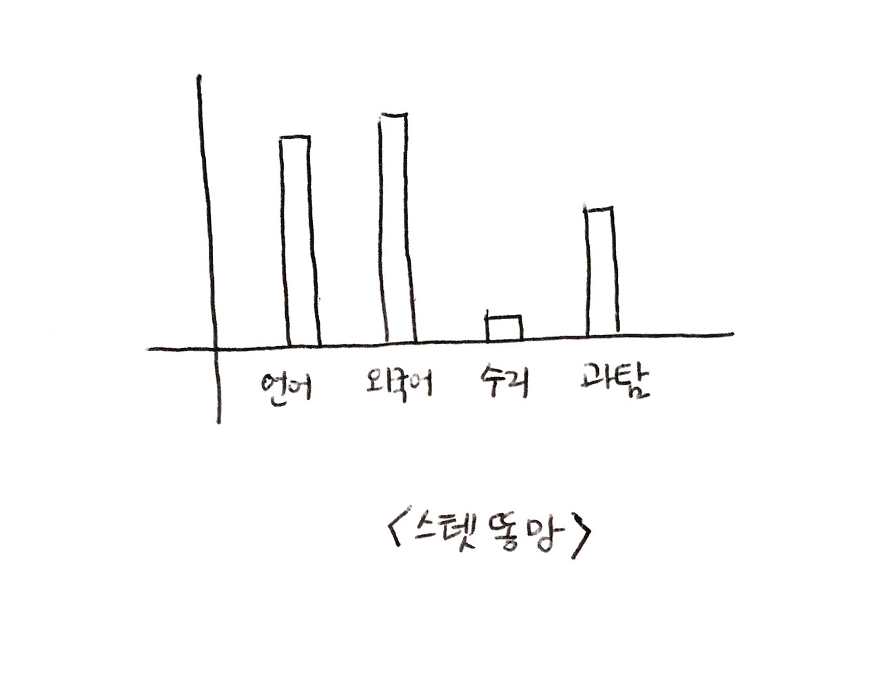 고3이지만 근의 공식은 몰라요.