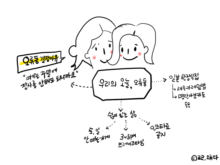 [오류다:]세모마을 오류동