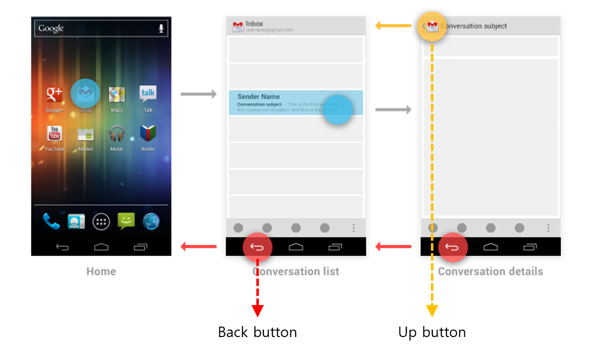 Кнопки назад домой на экран андроид. Android 4.4 navigation шторка. Кнопка назад на андроид. Кнопка назад в приложении Android.