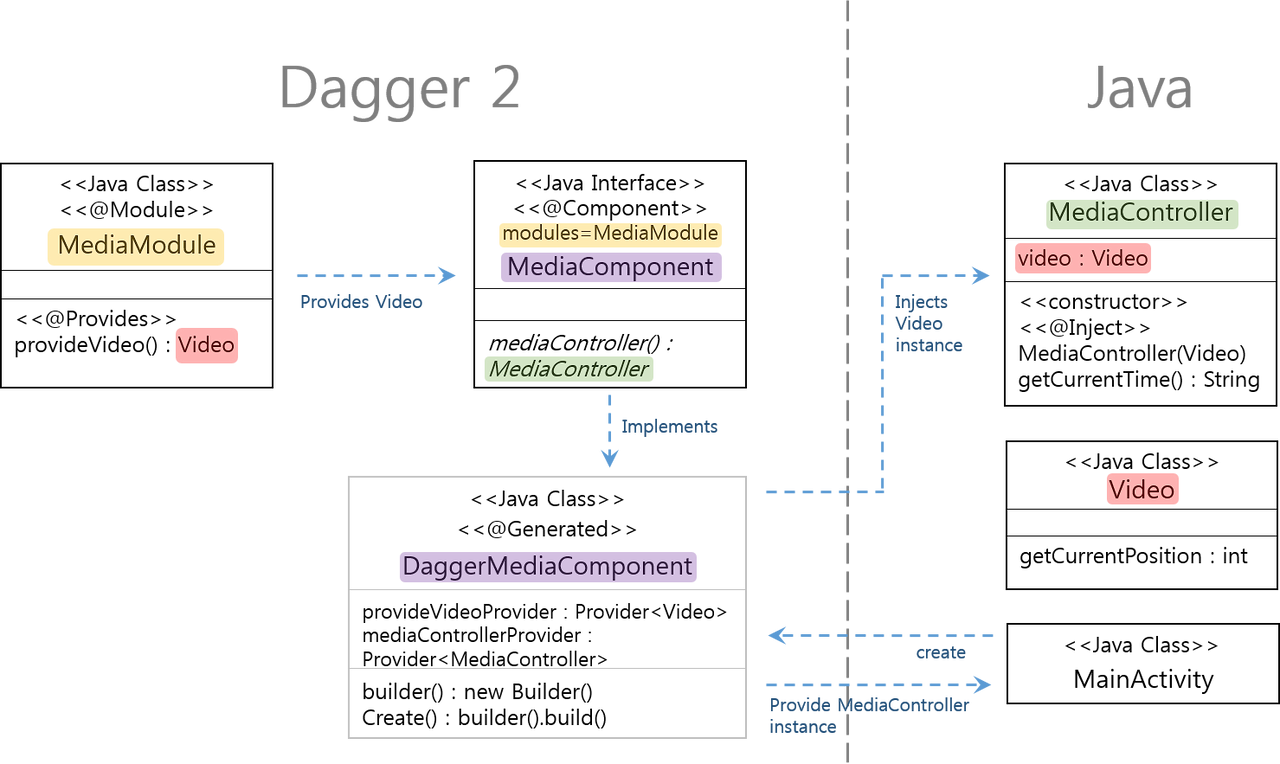 Dagger 2 #02
