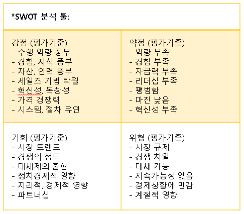 우버, 에어비앤비 사례로 보는 Swot 분석 – 스타트업세일즈연구소