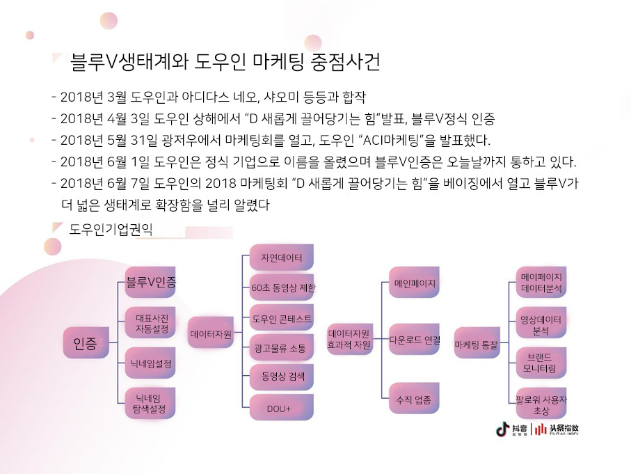블루도우 이미지