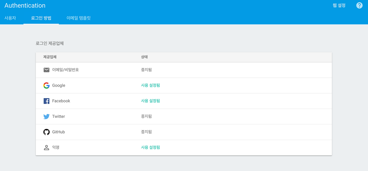 Vue auth. Vue auth