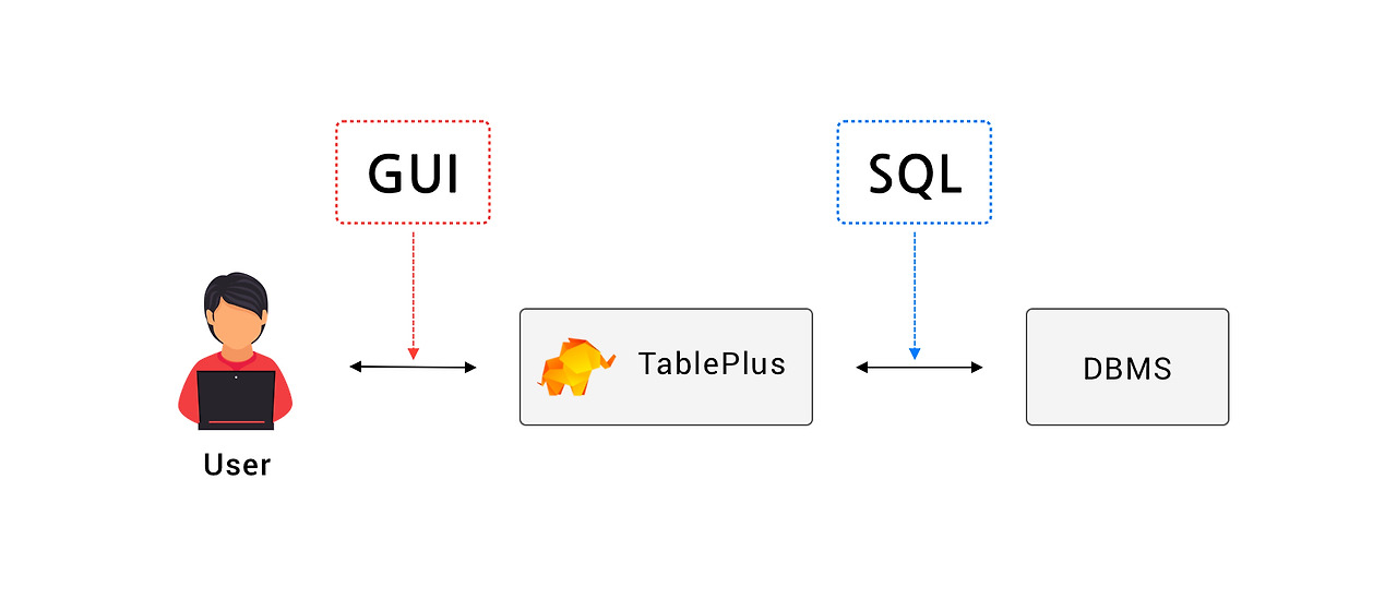 tableplus sql