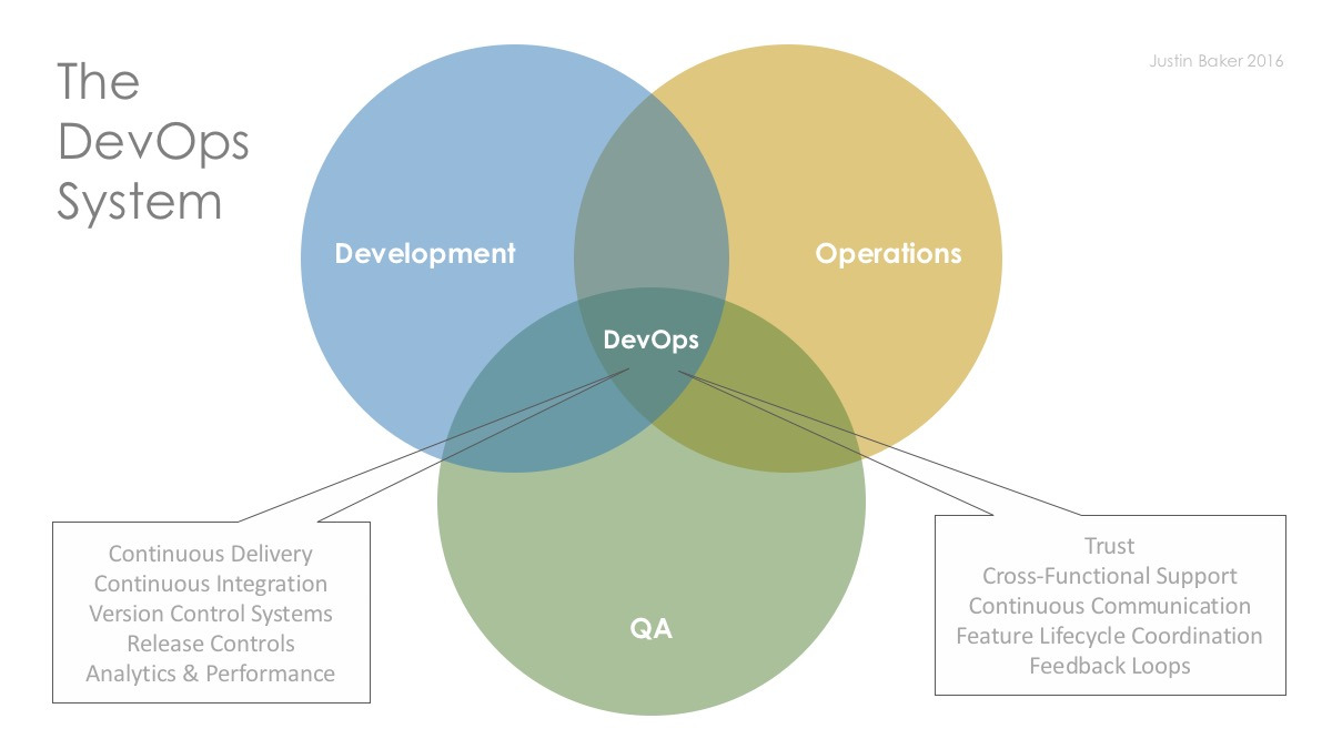 Fill in development operations environment chips. Environment ppt. Project owners jokes there are 2 kinds of project owners. Fill in development operations environment chips. Production environment.