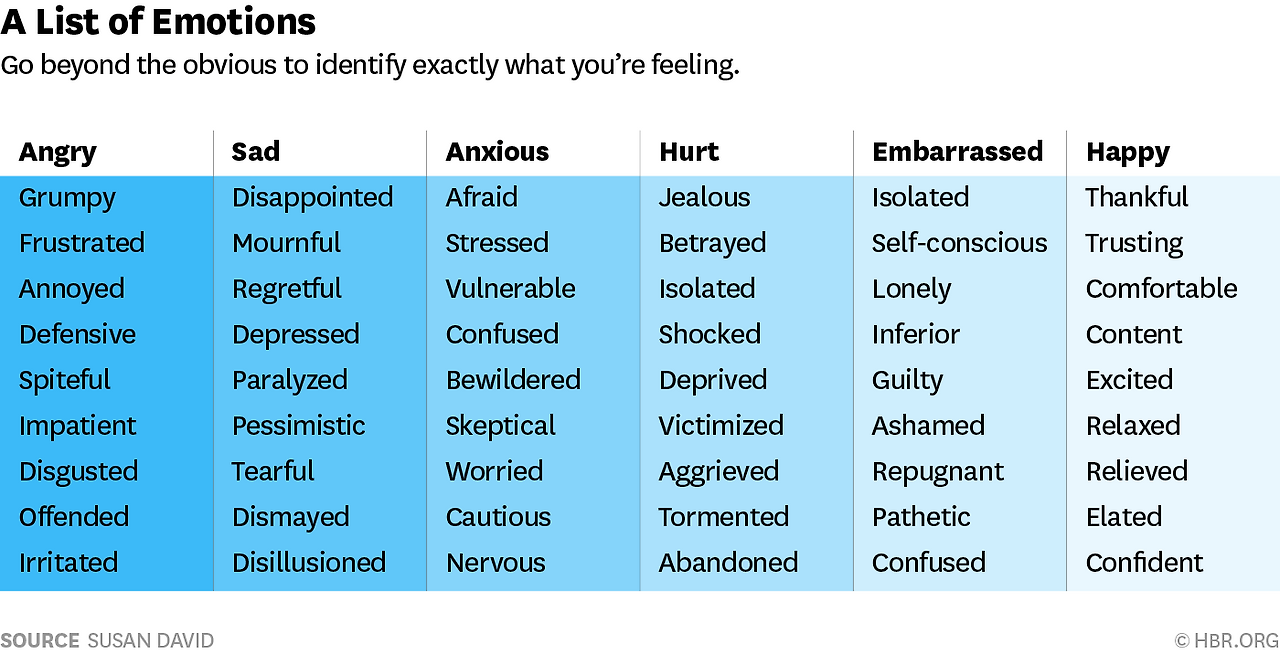 the-work-of-byron-katie-homepage-list-of-emotions-feelings-words-emotion-words