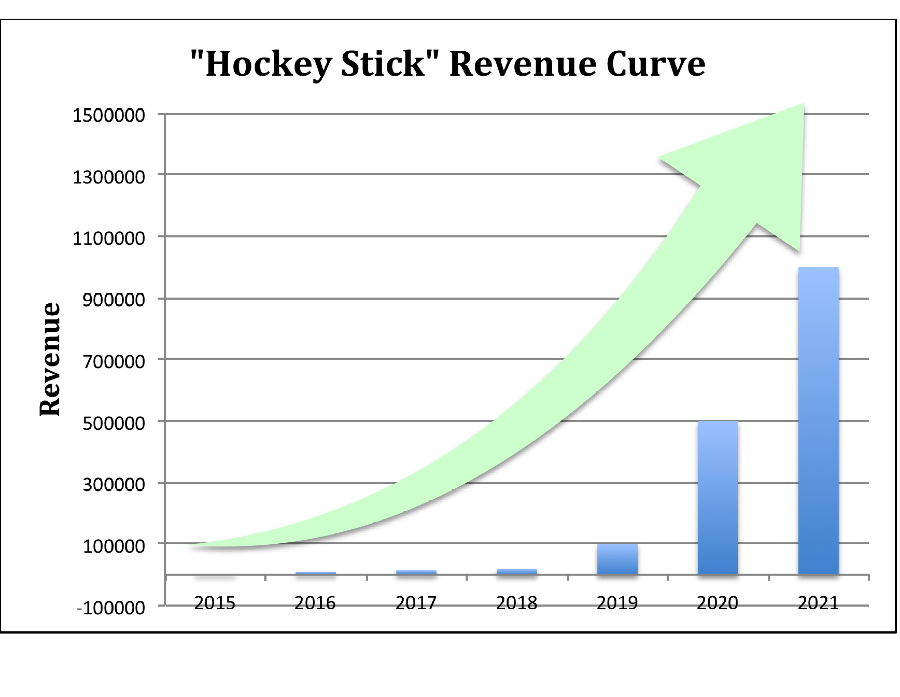 스타트업의 최대 과제