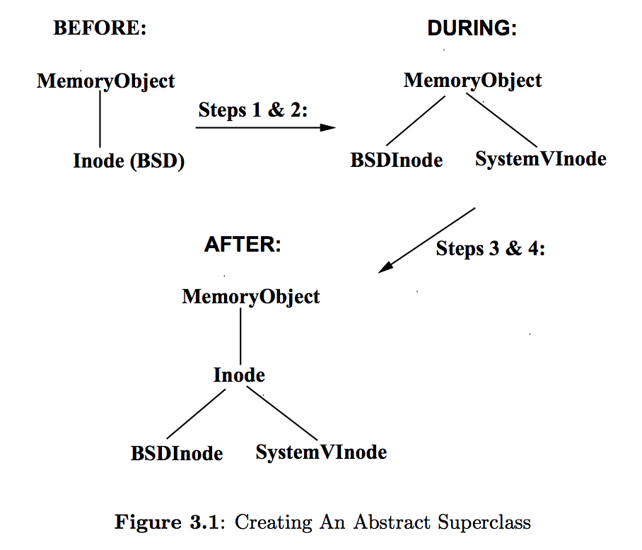 Opdyke refactoring thesis 03 image