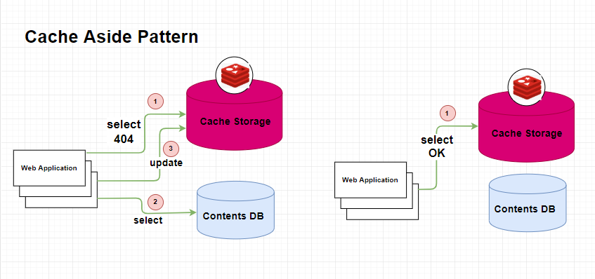 cache-aside-pattern-using-asp-net-core-and-azure-redis-cache