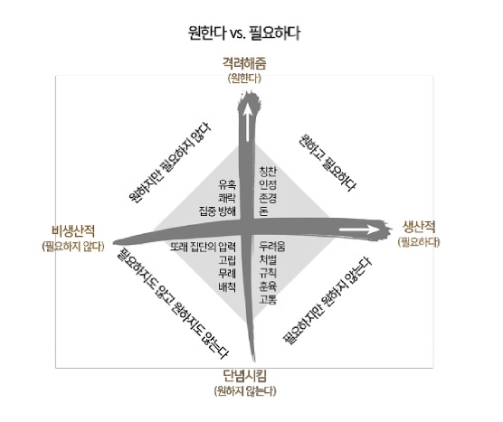 내가 진짜 원하는 내가 되는 방법