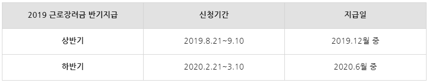 2019 근로장려금 상반기 신청 ~9/10까지!