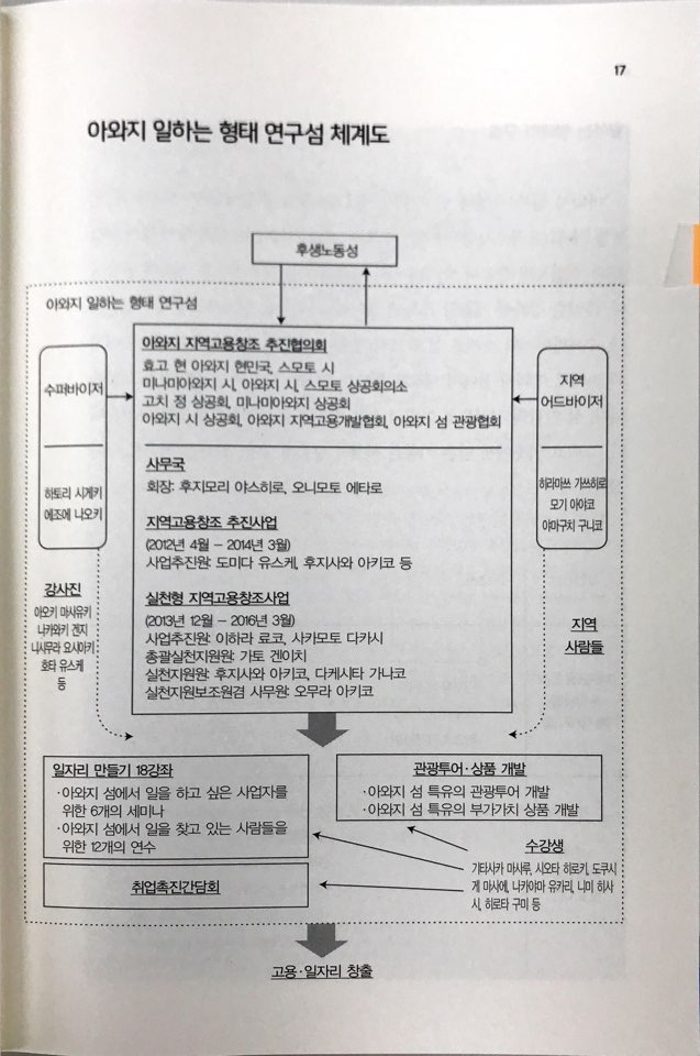 마을이 일자리를 디자인하다