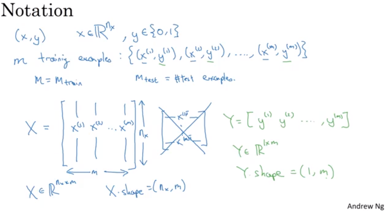Binary classification
