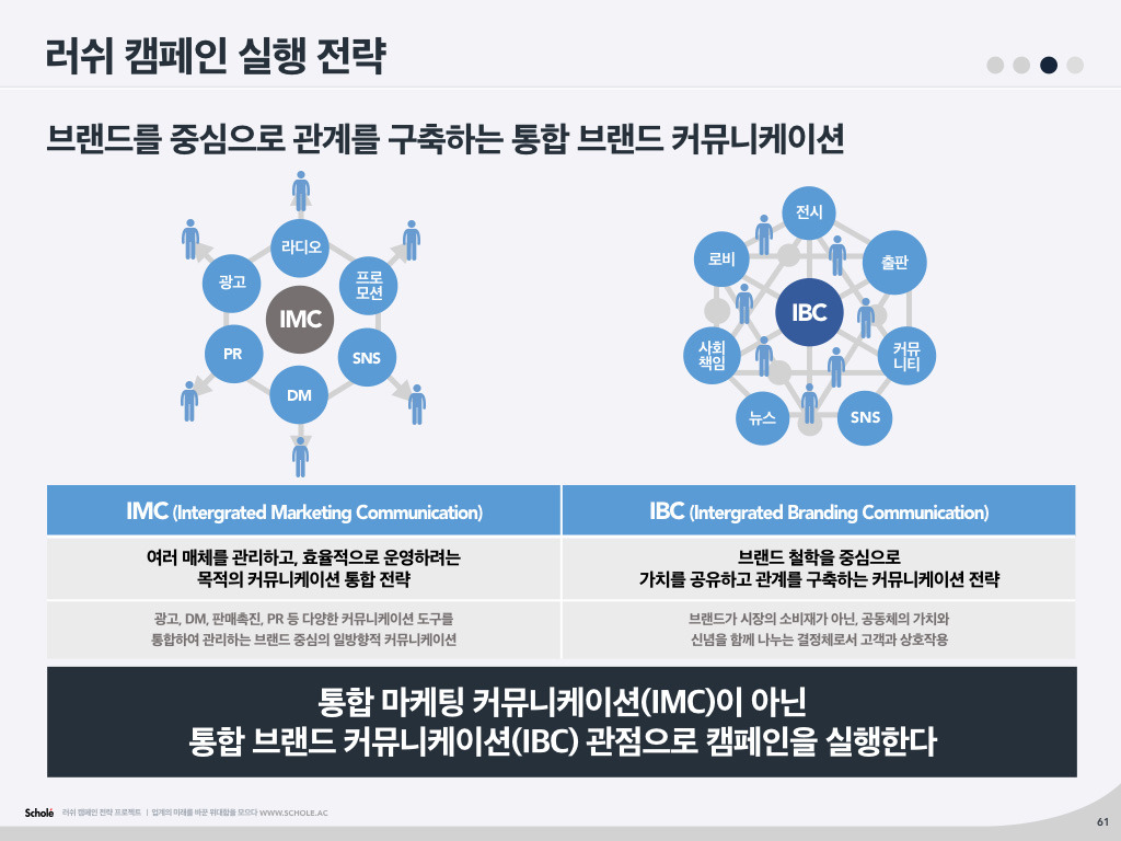 Campaigning BRAND, LUSH