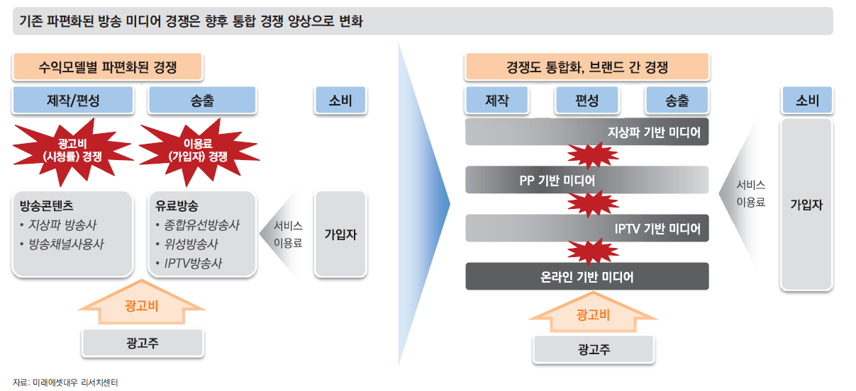 오디오 콘텐츠는 성장할까?