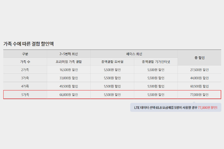 KT 프리미엄 가족결합