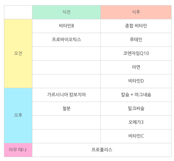 영양제 먹는 시간 총정리