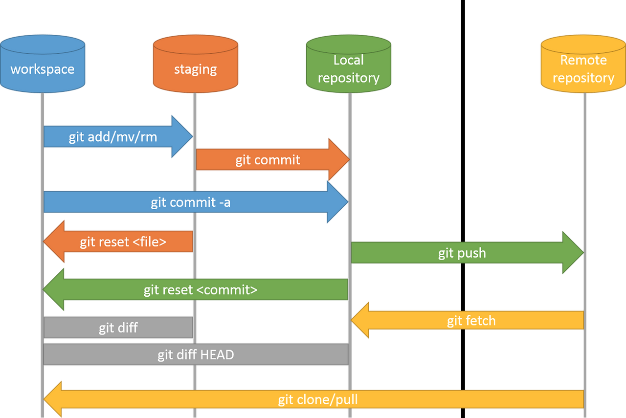 2-examples-of-git-add-remote-repository-branch-and-files