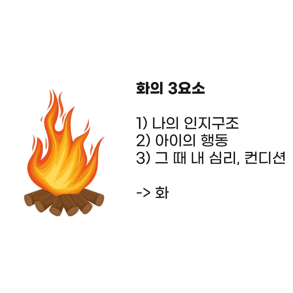 화의 3요소=불의 3요소