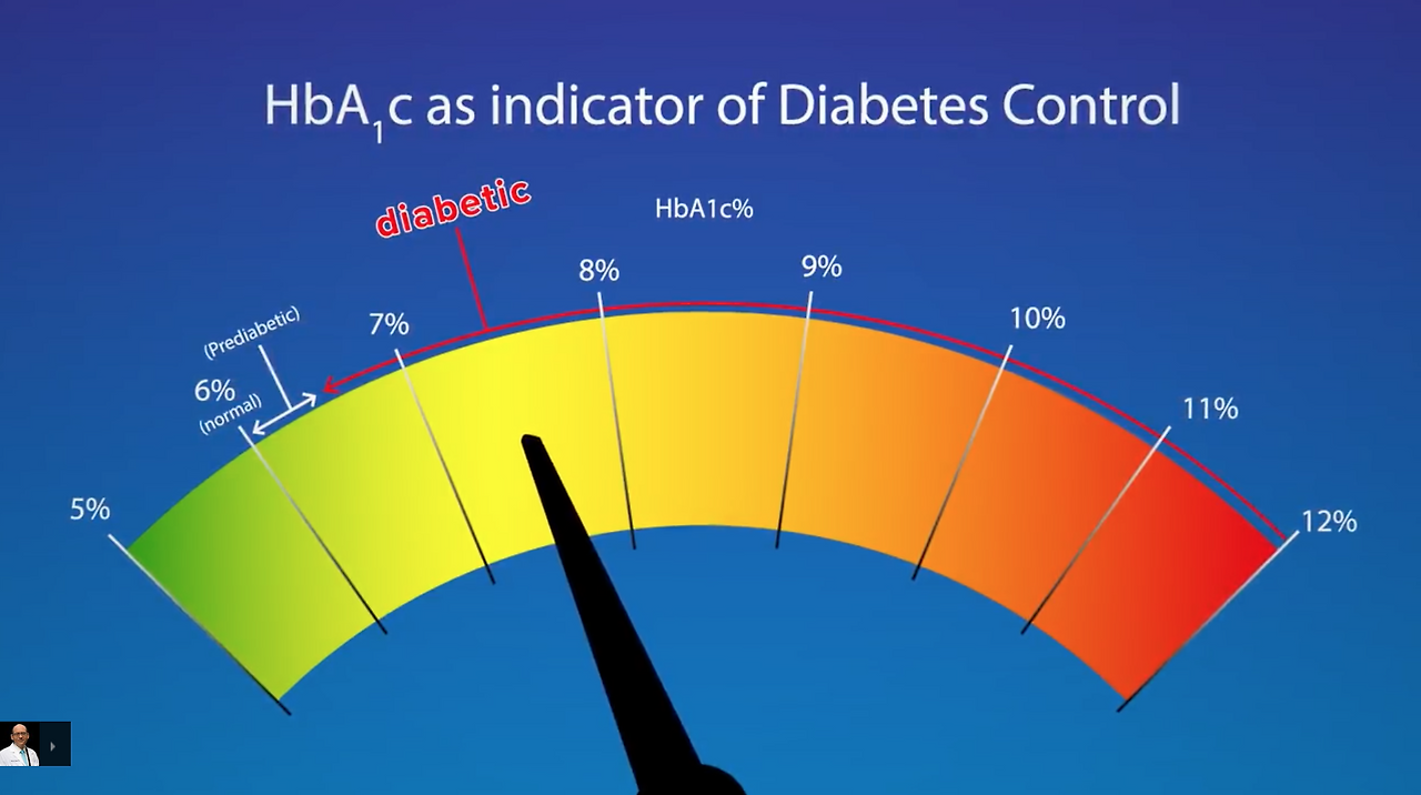당뇨약 천천히 끊고 싶다면? 혈당피크 없는 식사법!