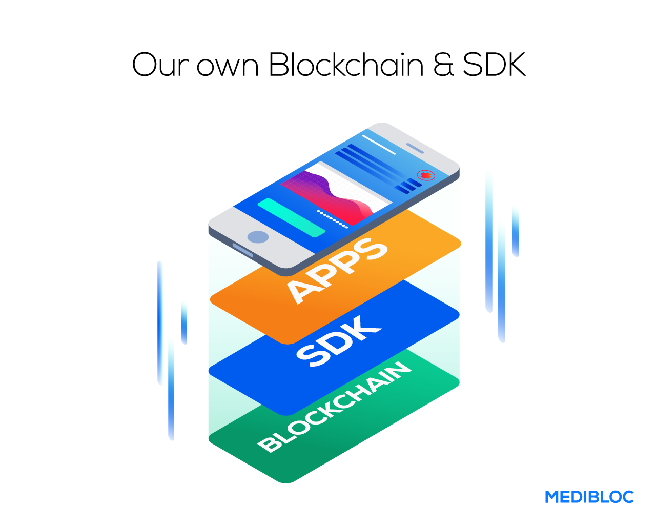 메디블록 블록체인 SDK