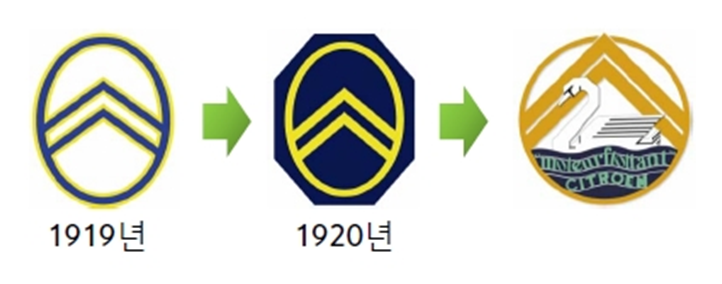 프랑스 자동차 브랜드 시트로엥의 재미있는 사실 10가지