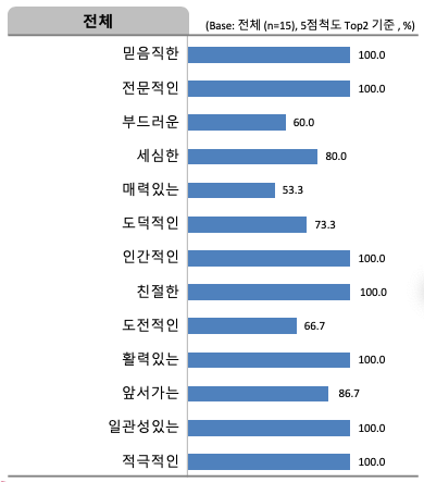 서울척병원 이미지