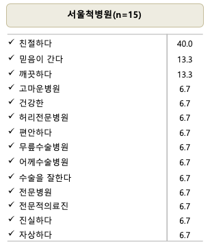 서울척병원 이미지