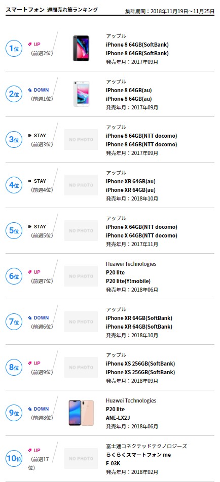 일본에서 아이폰 XS가 잘 안팔리는 이유