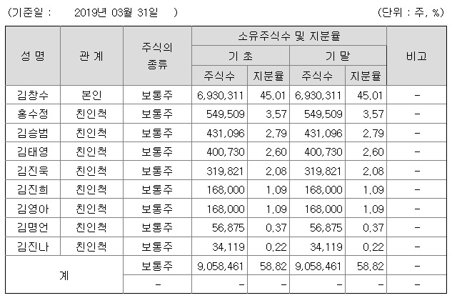 에프앤에프 이미지