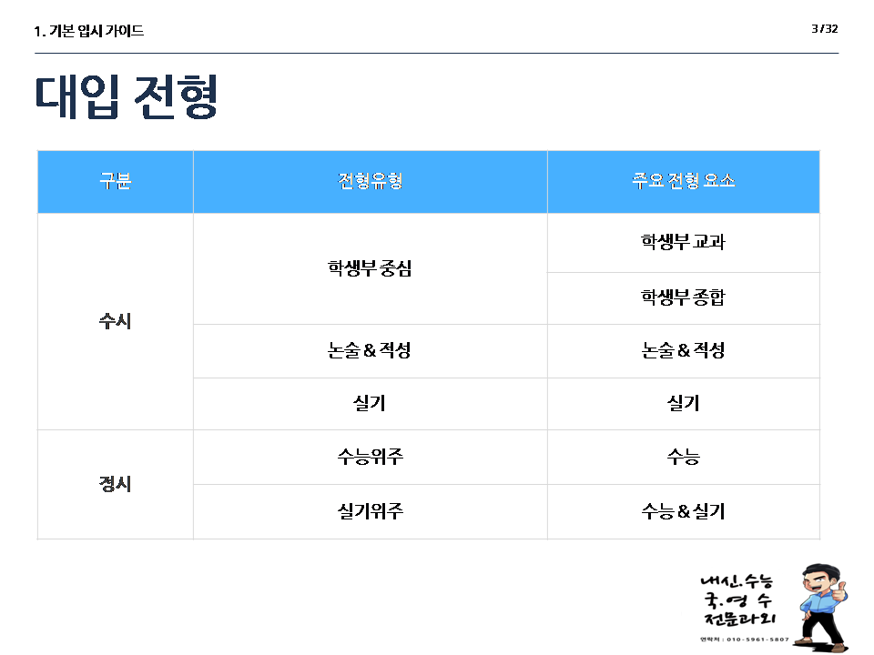 입시컨설팅 전문과정 고1~고3까지