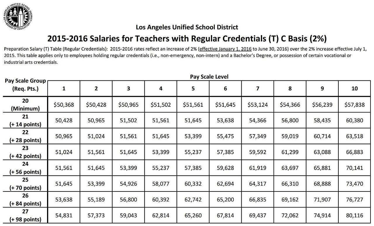 Lausd Salary Table 2024 Fawn Martita