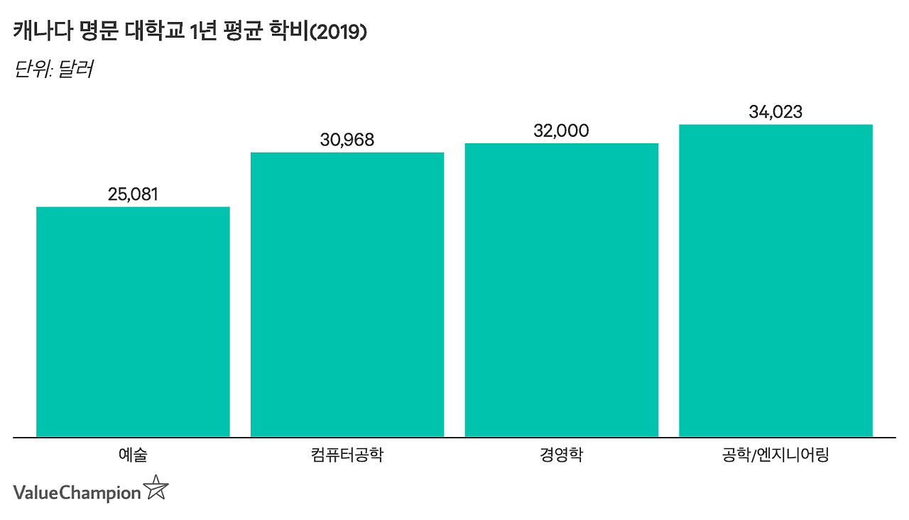 캐나다유학 vs 미국유학, 더 나은 선택은 무엇일까?
