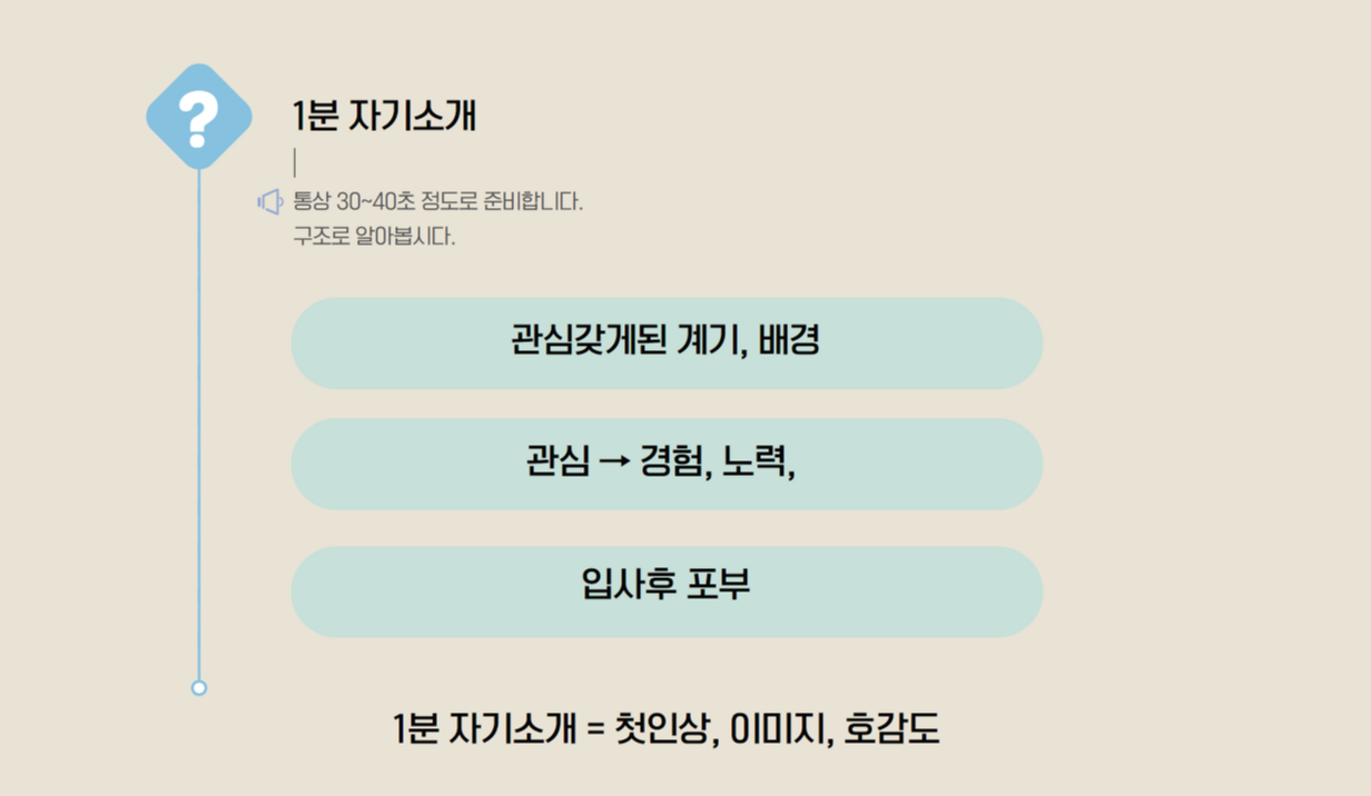 1분 자기소개가 합격을 가른다_합격을 좌우하는 1분 자기소개 - 20대에게 가장 필요한 커리어 정보, 슈퍼루키