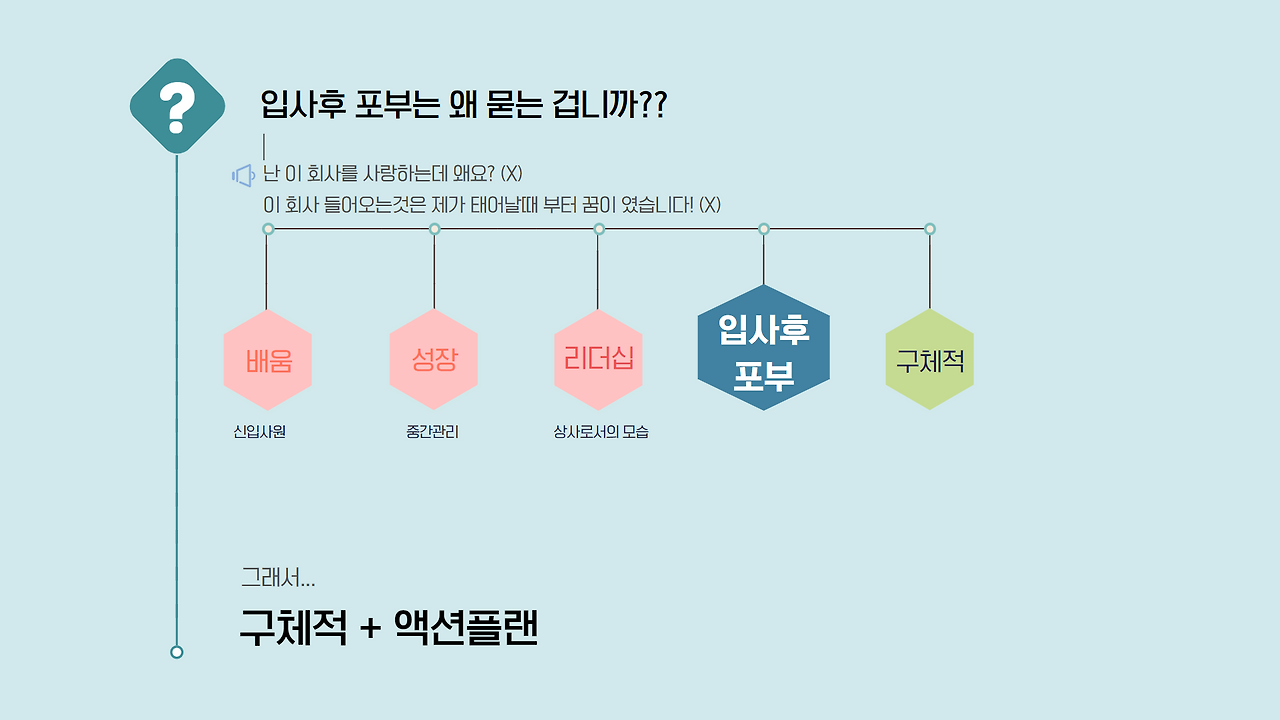 입사 후 포부 작성하기_입사 후 포부(계획)를 묻는 이유는? - 20대에게 가장 필요한 커리어 정보, 슈퍼루키