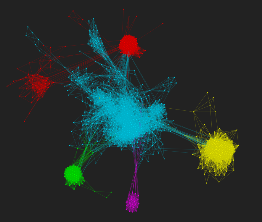 Spectral clustering