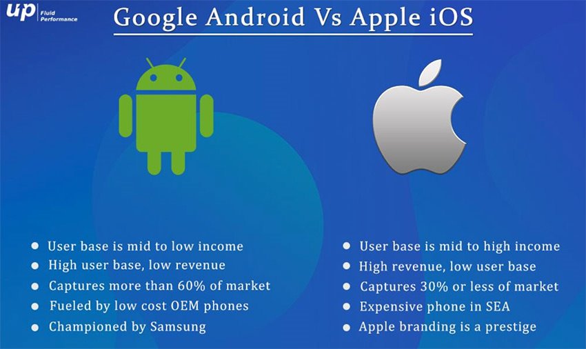 Android vs iOS 앱 사용자의 행동 비교