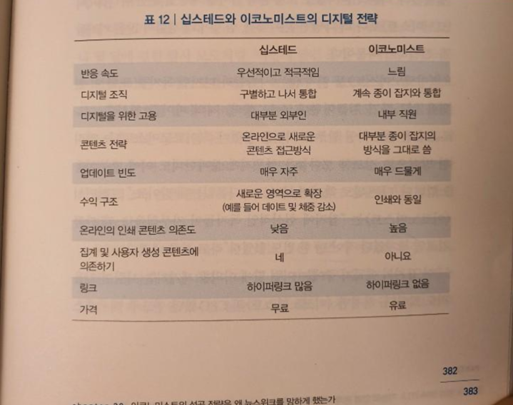 너 나랑 치킨 먹을래? 치킨게임 할래?