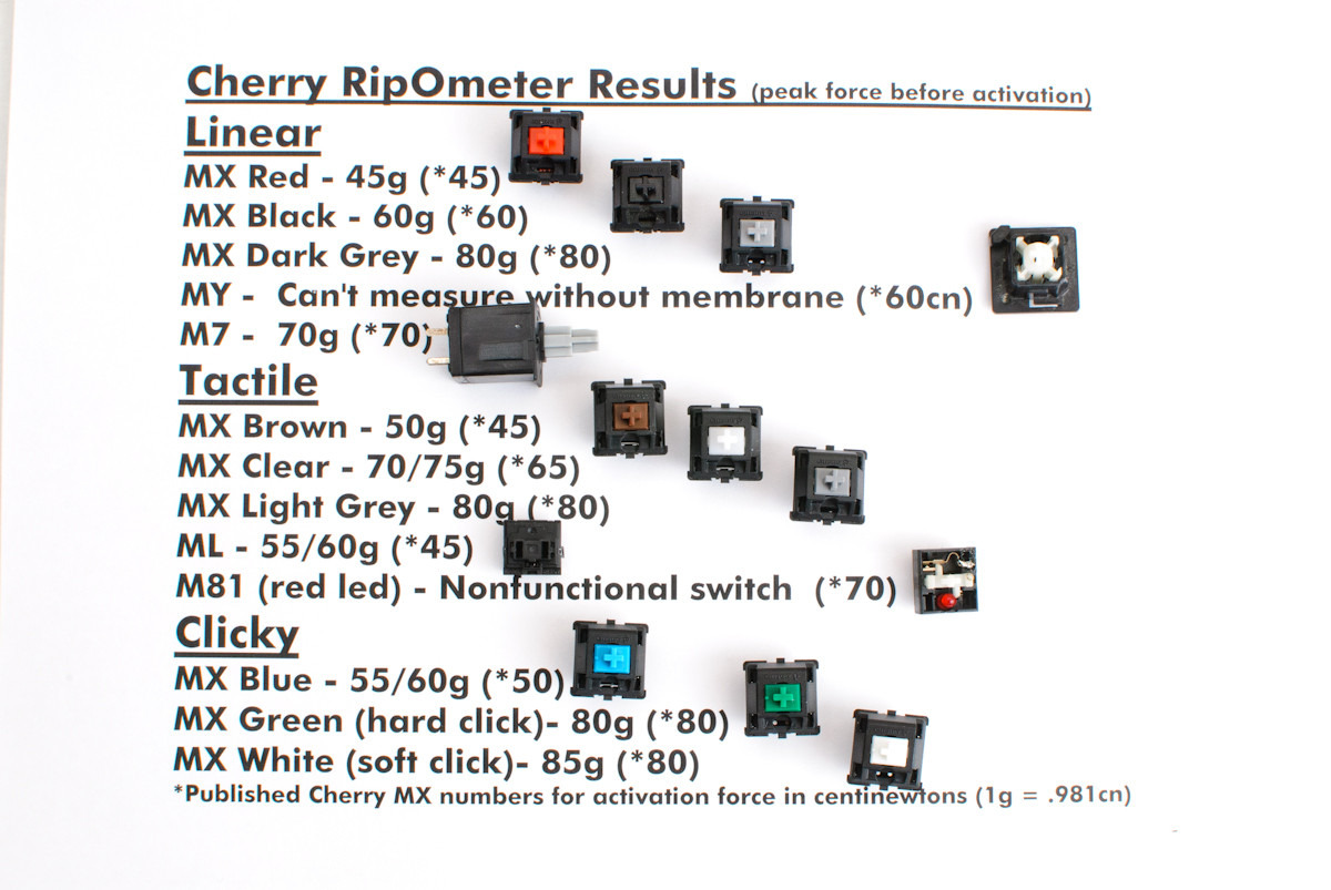 переключатели outemu brown. типы механических переключателей свитчи. типы свитчей на клавиатуре. типы свитчей на клавиатуре. типы свитчей.